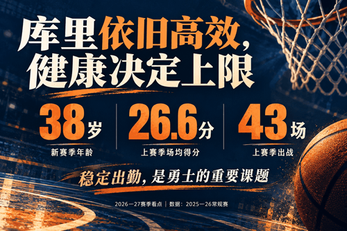 【NBA情报】新赛季揭幕:巨星转会重塑格局,六大看点抢先看!