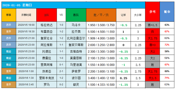　　6日图灵独家大数据：意甲强者齐聚一堂，有何表现？