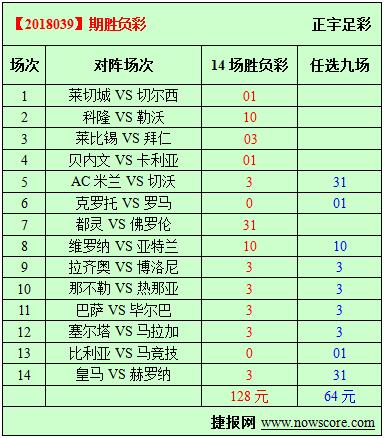 胜负彩18039期必发指数分析：车子难免心灰意冷