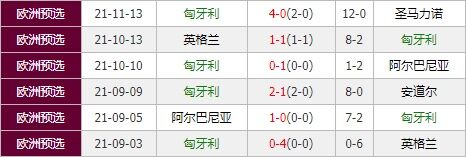 波兰vs匈牙利 莱万期待率队主场冲击四连胜