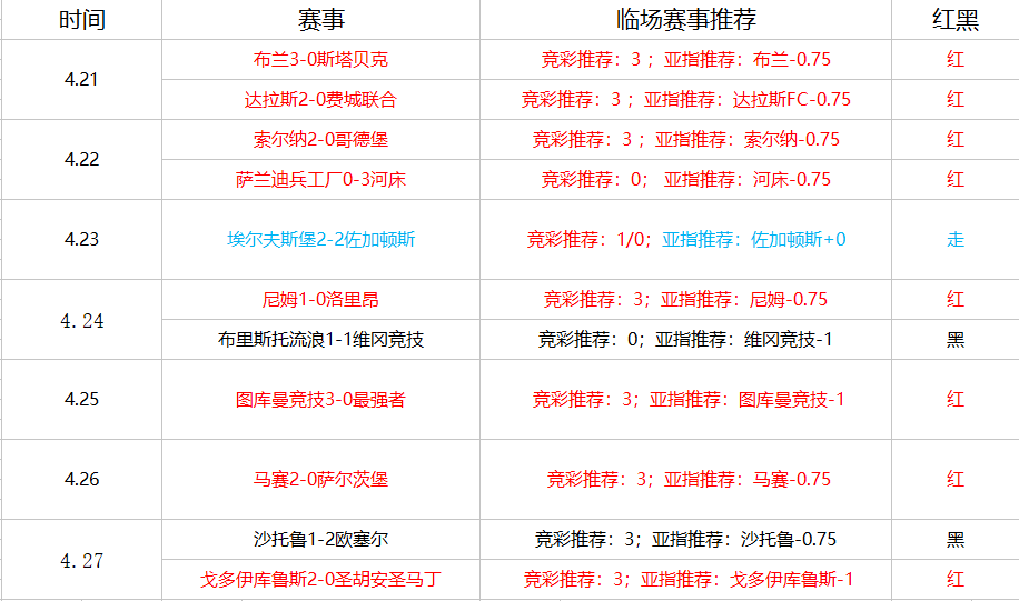 图拉兵工厂vs安郅马哈奇卡拉 兵工厂有能力捍卫自己的主场