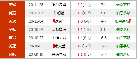 巴恩斯利vs伯恩茅斯 巴恩斯利状态回勇