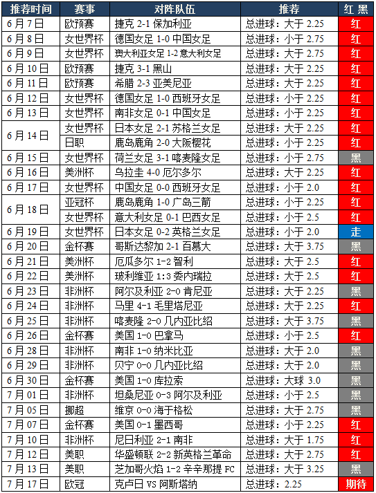 克卢日主场能否翻盘？（附赠美职）