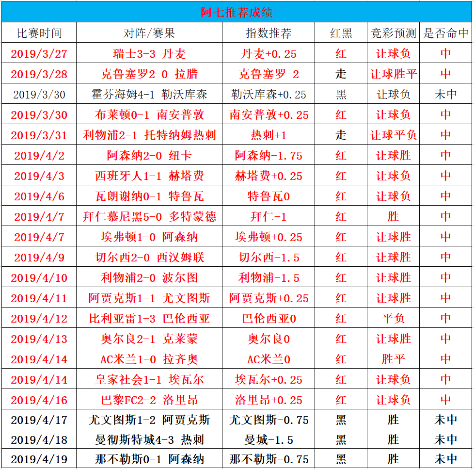 伯明翰vs德比郡 德比郡客场如何？