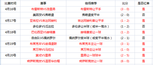 赫罗纳vs西班牙人 赫罗纳小幅降盘仍留杀机