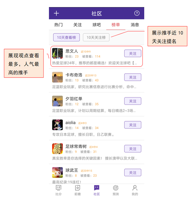 解锁社区新玩法，聊天资讯一手抓