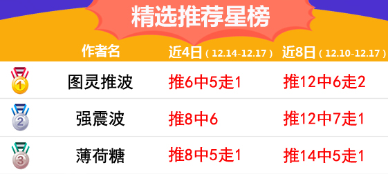 17日推荐汇总：鸡锅9连胜一路领先 图灵推波收下4连红