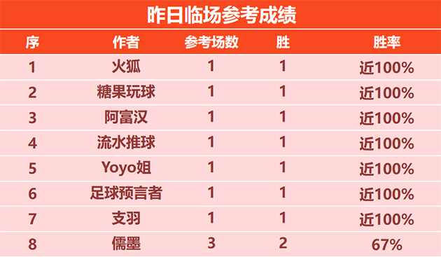 喜报：詹姆斯精选近4战全胜 赵天师参考5胜4