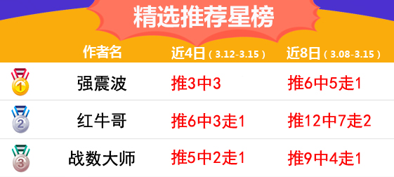 15日推荐汇总：红狼近9场临场胜率89% 强震波土超3连胜