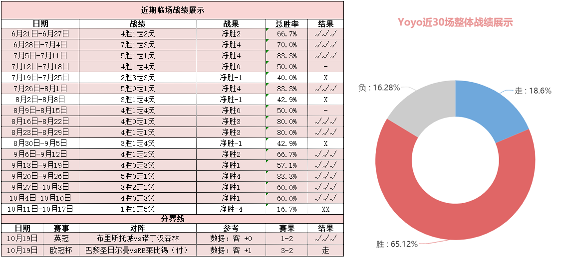 巴塞罗那vs基辅迪纳摩 巴萨伤员回归首胜刻不容缓