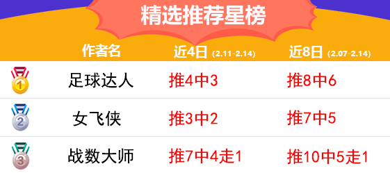 14日推荐汇总：五点一刻6天连续收红 红牛哥2场方案打出