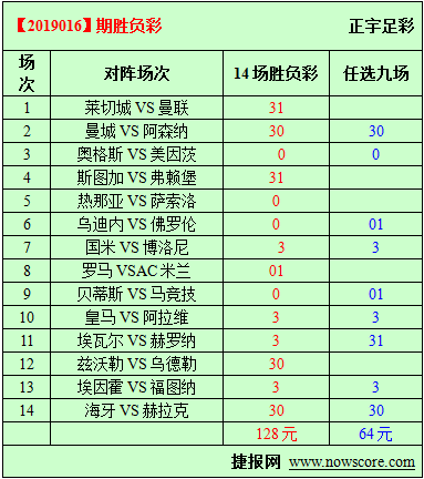 胜负彩19016期必发指数分析：新年祝您发大财