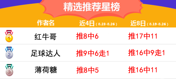 26日推荐汇总：鸡锅近5中4 红牛哥竞彩玩法5连红