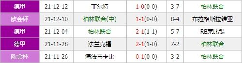 柏林联合vs弗赖堡 客军本轮抢分意欲或更为强烈？