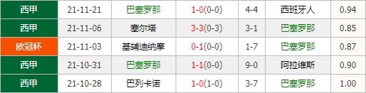 巴塞罗那vs本菲卡 哈维欲率队力阻劲敌主场称雄？