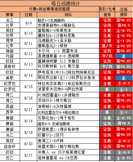 欧罗巴红单之选助您红单 附赠重心串关