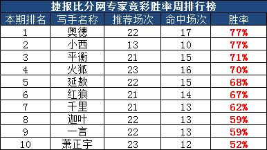 　　作者团周榜：10月里你错过了什么？原来你还错过了这里