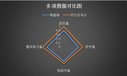 特温特vs阿尔克马尔 渐入佳境，阿尔克马尔反客为主