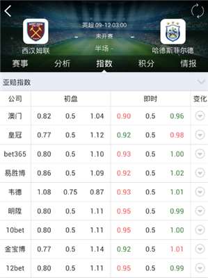 [好彩店]周一竞彩串关推荐：英超、西甲冷热2串1