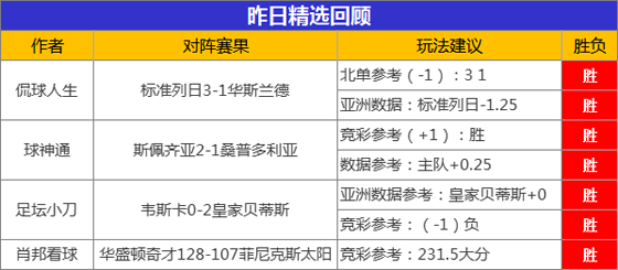 11日成绩汇总：精选专区胜率100% 小西、糖果势如破竹