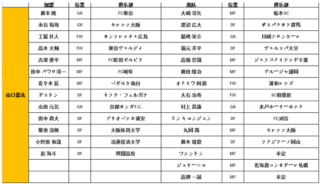 山口雷法vs大宫松鼠  日乙橙色军团对决