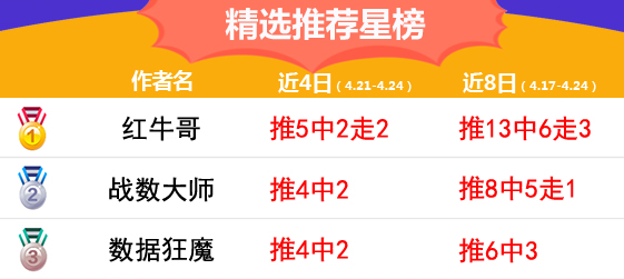 24日推荐汇总：侃球人生中101%高奖 战数大师近8中5走1