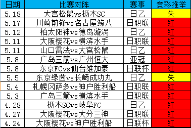 竞彩推举近13中11,今日送上讲堂第2课!
