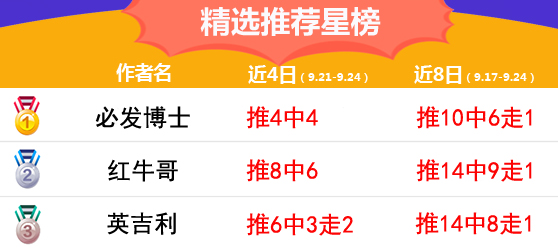 24日推荐汇总：张莫斯近20场胜率79% 红牛哥中9.1倍方案
