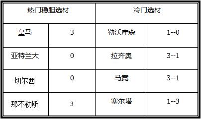胜负彩18039期澳彩解盘：热门赛事较多，强队值得信赖