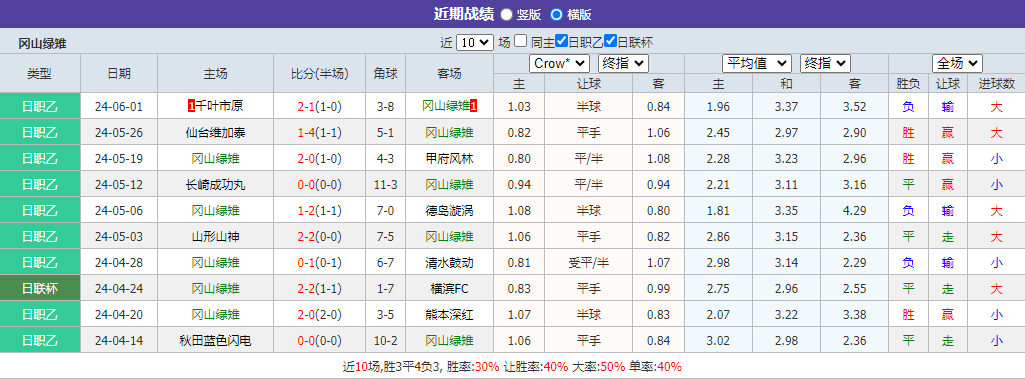 日联杯情报分享：长崎成功丸VS新泻天鹅