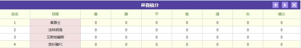 世俱杯D组情报：切尔西状态良好