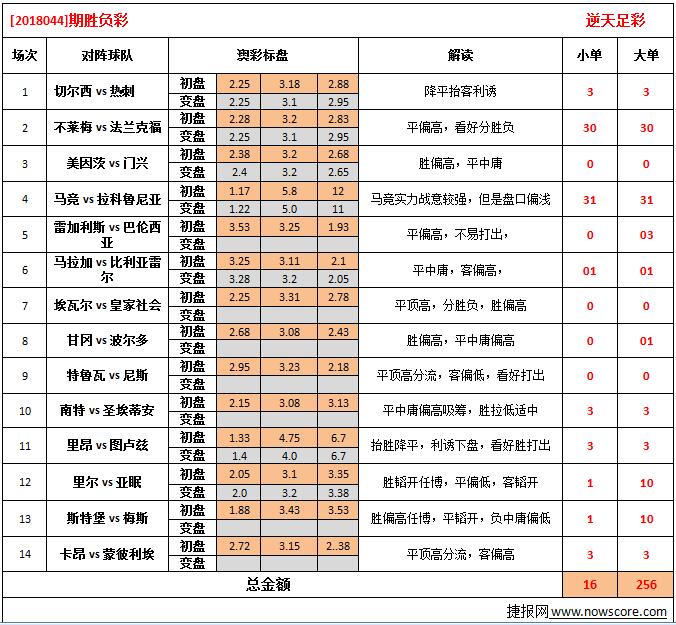 胜负彩18044期澳彩解盘对战双方优势不大战意十足