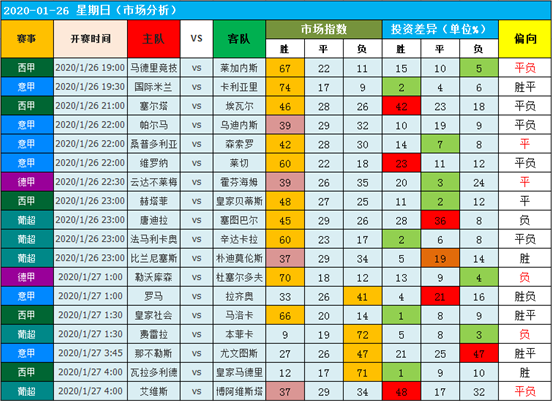 　　26日图灵独家大数据：4“马”齐出，是否马到功成？