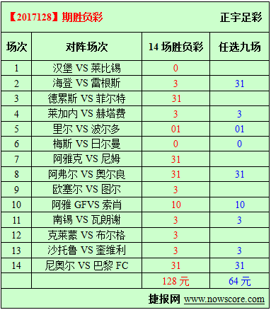 胜负彩17128期必发指数分析：里尔市场表现较为疲软