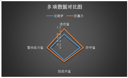 克维伊vs欧塞尔 客战出色，欧塞尔力求连战连捷！