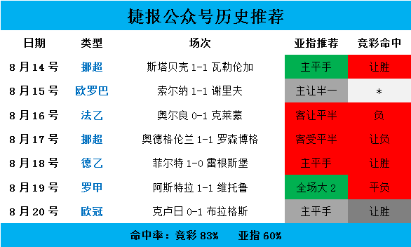 亚拉腊亚美尼亚vs迪德朗日 小国间的真较量