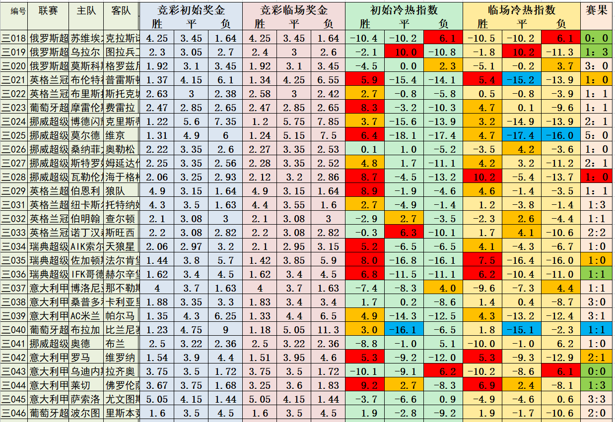 7月16日必发冷热指数：日系十连红达成！