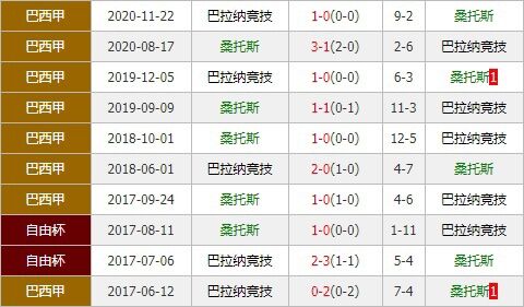 桑托斯vs巴拉纳竞技 桑托斯欲延续不败强势