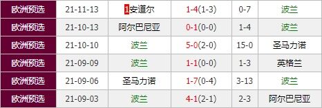 波兰vs匈牙利 莱万期待率队主场冲击四连胜