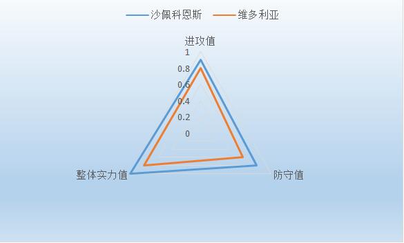 沙佩科恩斯vs维多利亚  