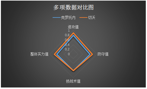 克罗托内vs切沃 保级关键战，克罗托内捍卫主场