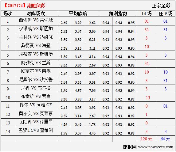 胜负彩17174期凯利指数分析：巴黎FC也要争老大