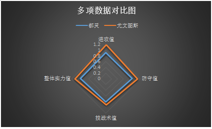 都灵vs尤文图斯 火力全开，老妇人继续凯旋