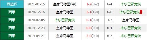 毕尔巴鄂vs皇马 银河战舰冲冠强烈剑指三分