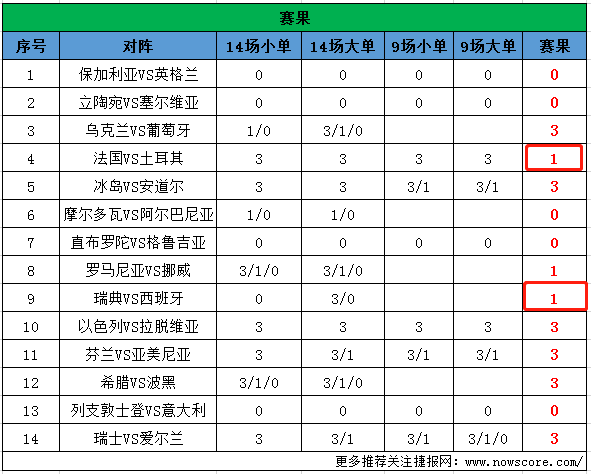 周五联赛14场比赛提点：二级联赛走势如何？