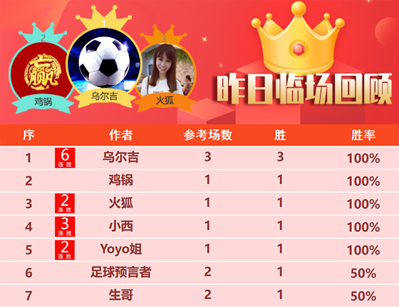 30日回顾：春节“不打烊” 乌尔吉 天罗王火热6连胜