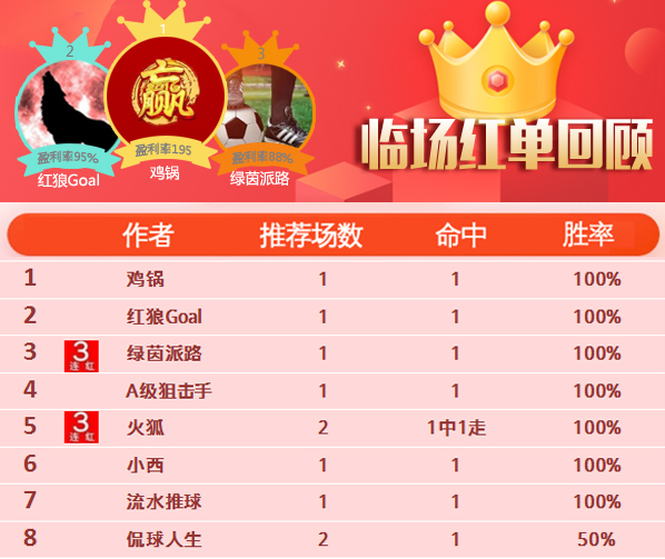 26日推荐汇总：绿茵、火狐近3场全红 锦大侠电竞16中11
