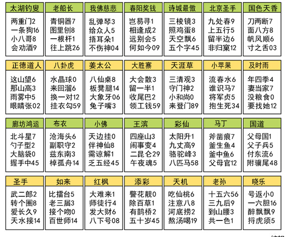 福彩3d14352期太湖钓叟字谜:两重门 一条狗