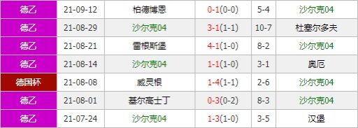 沙尔克04vs卡尔斯鲁厄 双方战意浓烈对攻之势一触即发