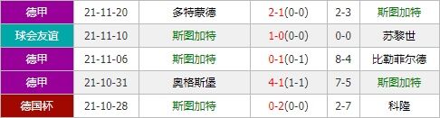 斯图加特vs美因茨 客军伤病偏多恐难言稳胜？